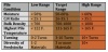 Compost Quality Matrix
